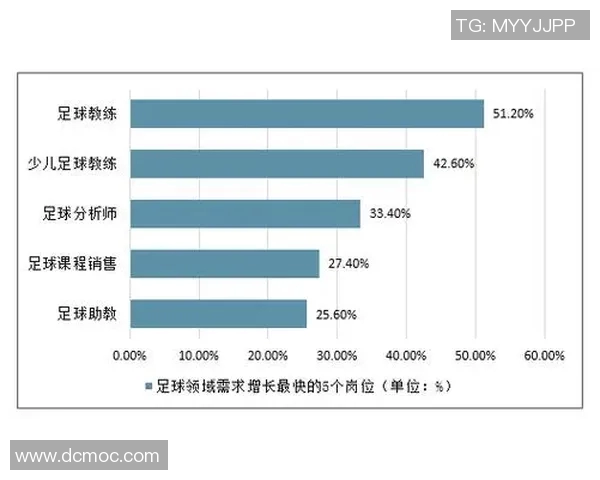 最优秀足球明星身体素质分析与数据对比研究 最优秀足球明星身体素质分析与数据对比研究