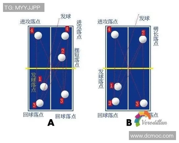 杭州乒乓球队防反体系探讨与战术应用分析 杭州乒乓球队防反体系探讨与战术应用分析