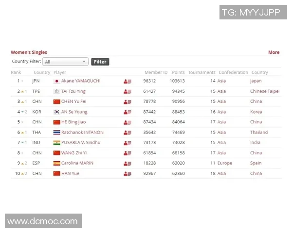 广州羽毛球队在邀请赛中以96分稳居积分榜首位展现强劲实力