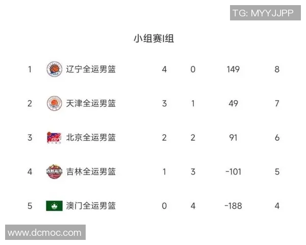 广州乒乓球队在杯赛积分榜上以56分稳居第一名展现强劲实力