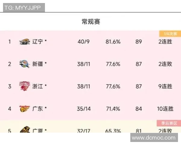 武汉排球队在全国排球配合排行榜中荣登第十名展现出强劲实力与团队默契