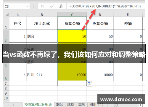 当vs函数不再绿了，我们该如何应对和调整策略