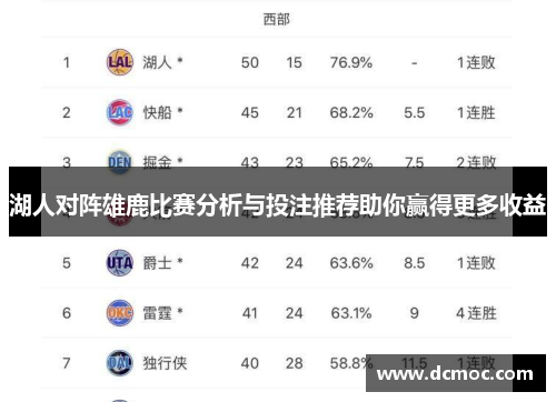 湖人对阵雄鹿比赛分析与投注推荐助你赢得更多收益