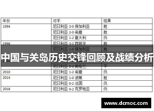 中国与关岛历史交锋回顾及战绩分析